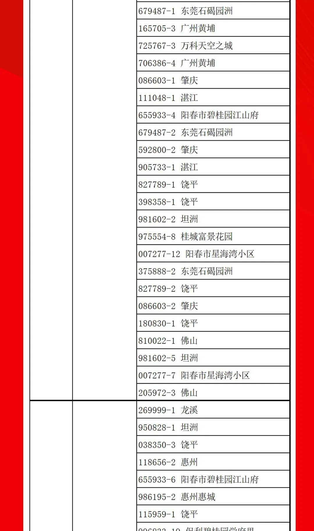 “夠劃算·購大牌”強輝團購活動中獎名單公布！(圖13)