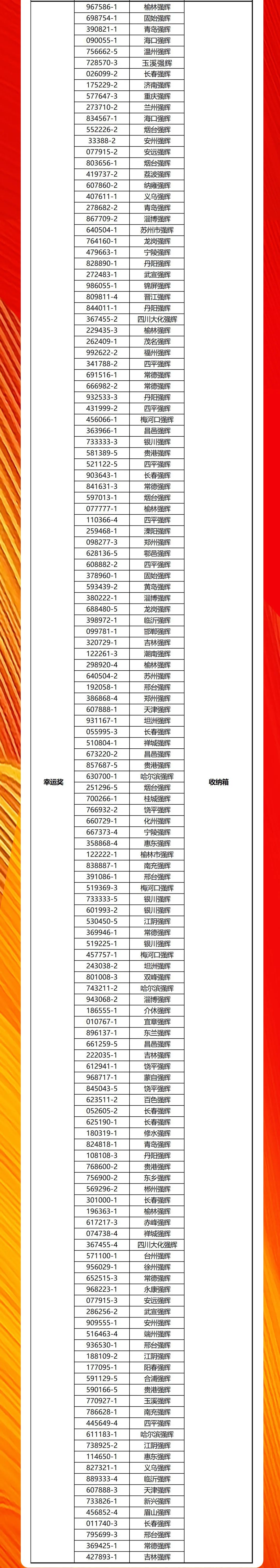 強(qiáng)輝20周年新品好物節(jié)收官直播獲獎(jiǎng)名單公布！(圖3)